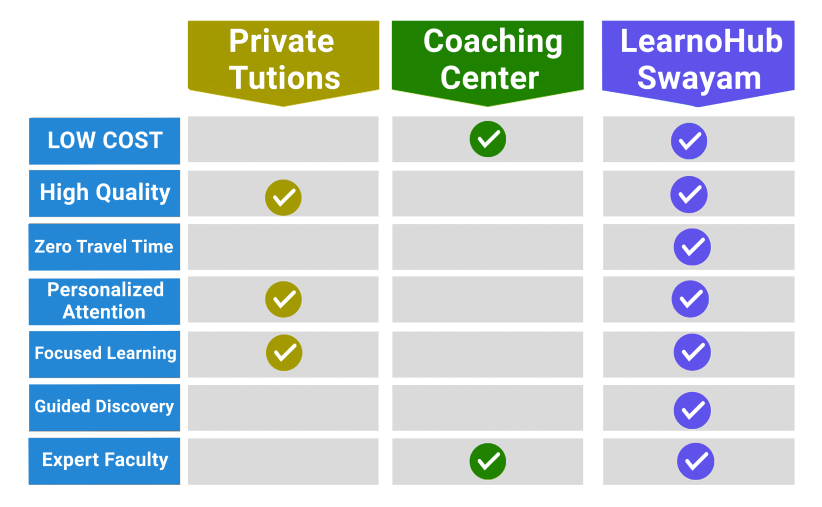 learnohub mobile app